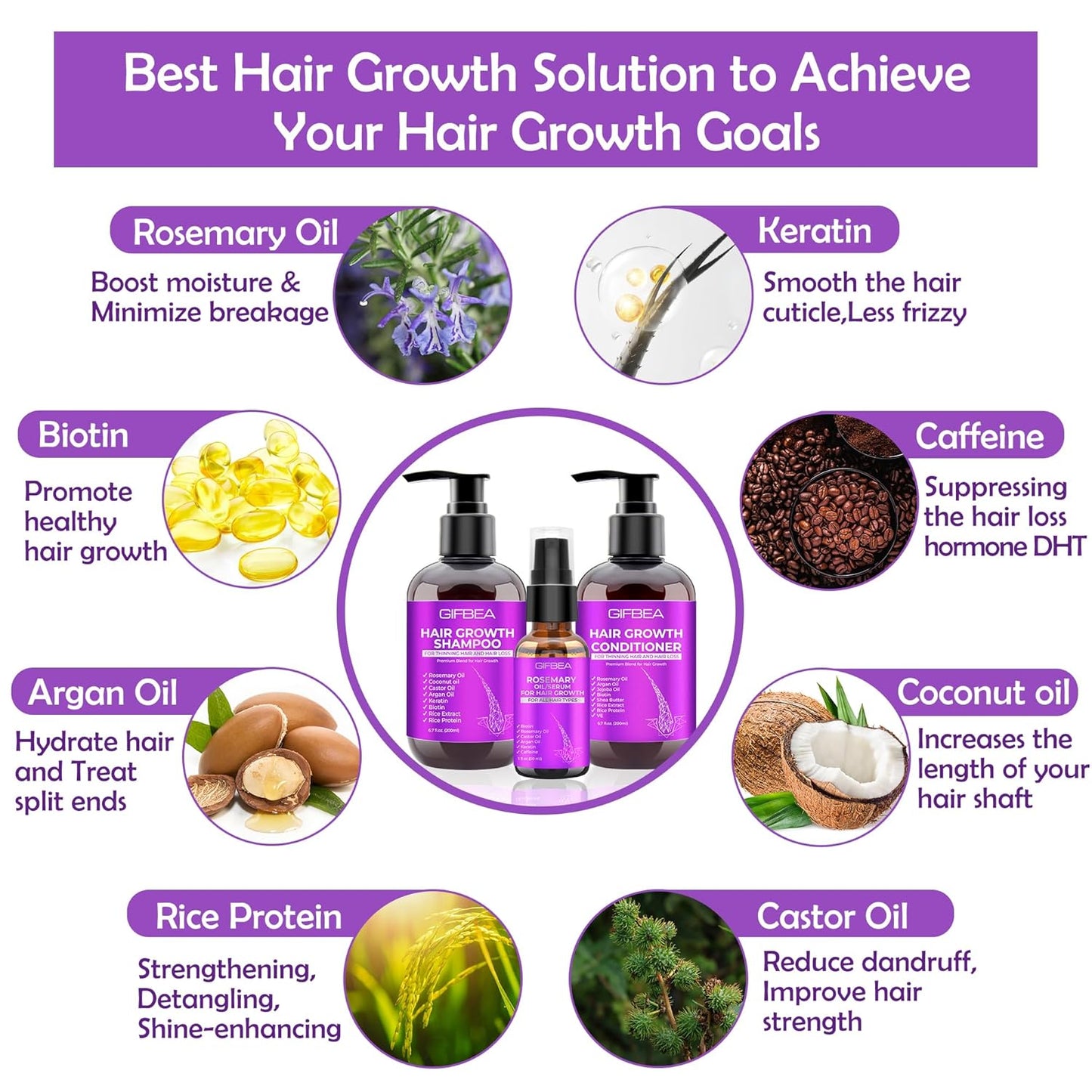 Revitalize Your Hair: Nourishing Hair Growth Shampoo & Conditioner Set with Rosemary, Biotin, Argan & Castor Oils for Thinning, Damaged, Curly Hair