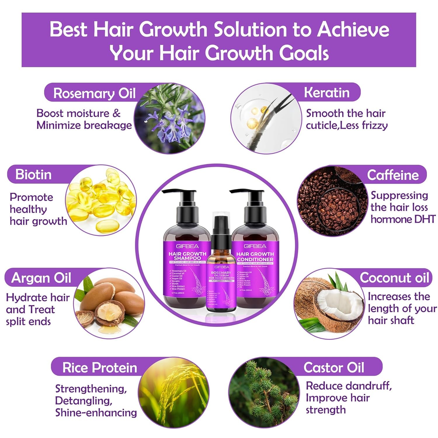 Revitalize Your Hair: Nourishing Hair Growth Shampoo & Conditioner Set with Rosemary, Biotin, Argan & Castor Oils for Thinning, Damaged, Curly Hair